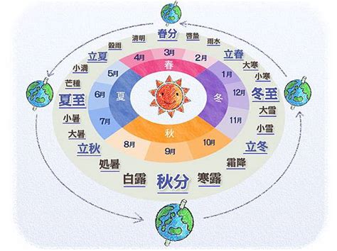 金氣|金氣的意思